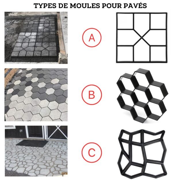Moule en plastique pour pavage de jardin, pierres décoratives pour Allées-BF